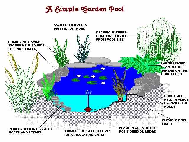 Simple Pool
